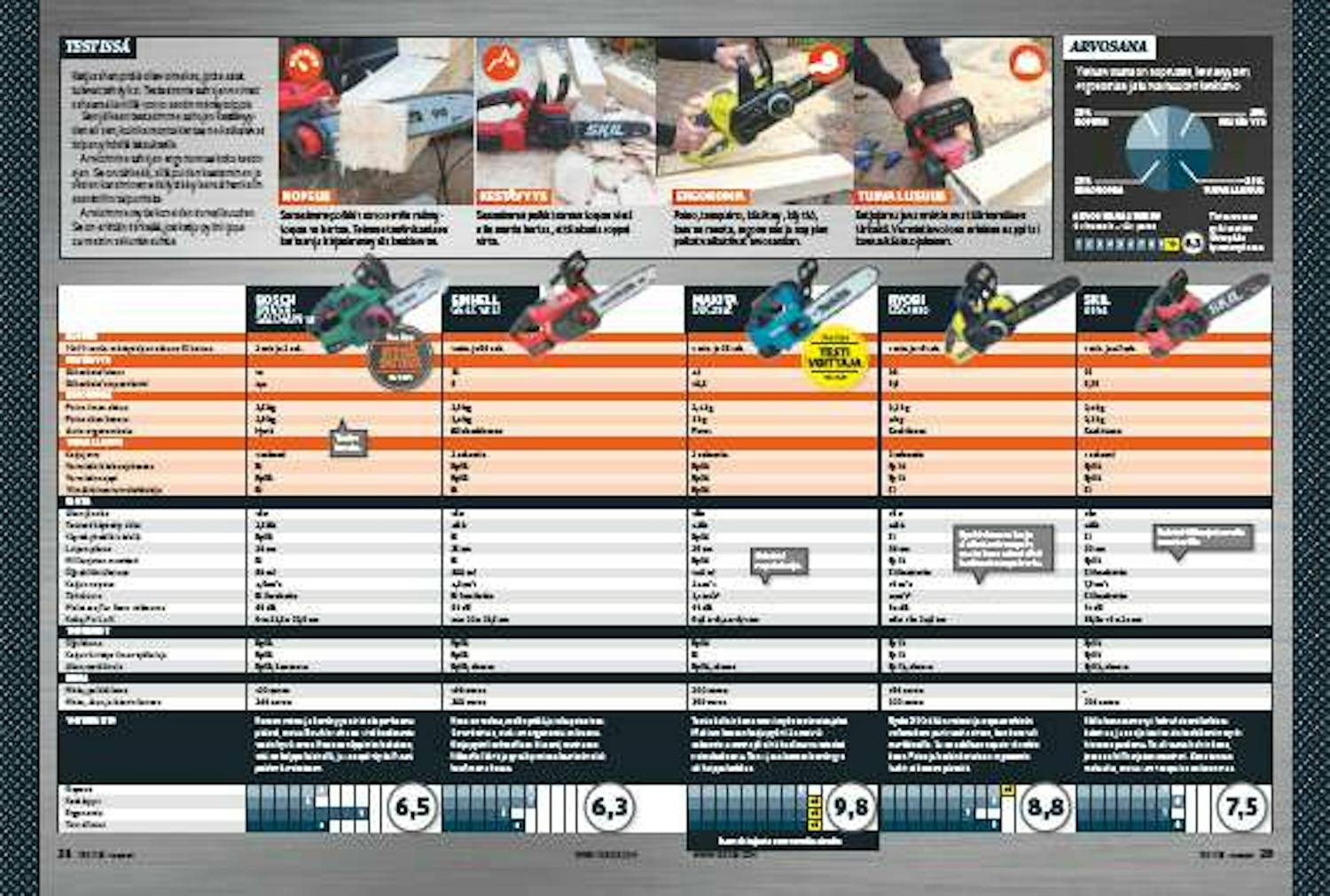 Pieni ketjusaha Pieni ketjusaha